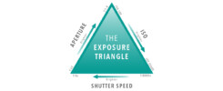 Exposure Triangle Diagram